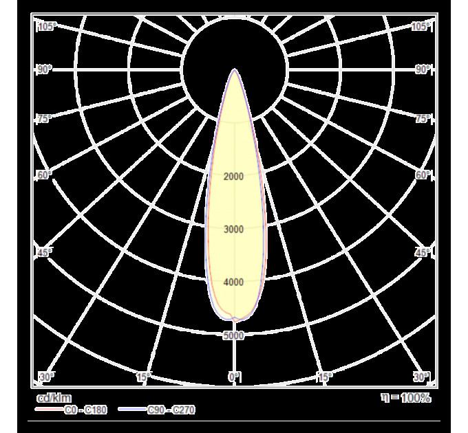 Подвесной светильник Technical P068PL-L27W4K